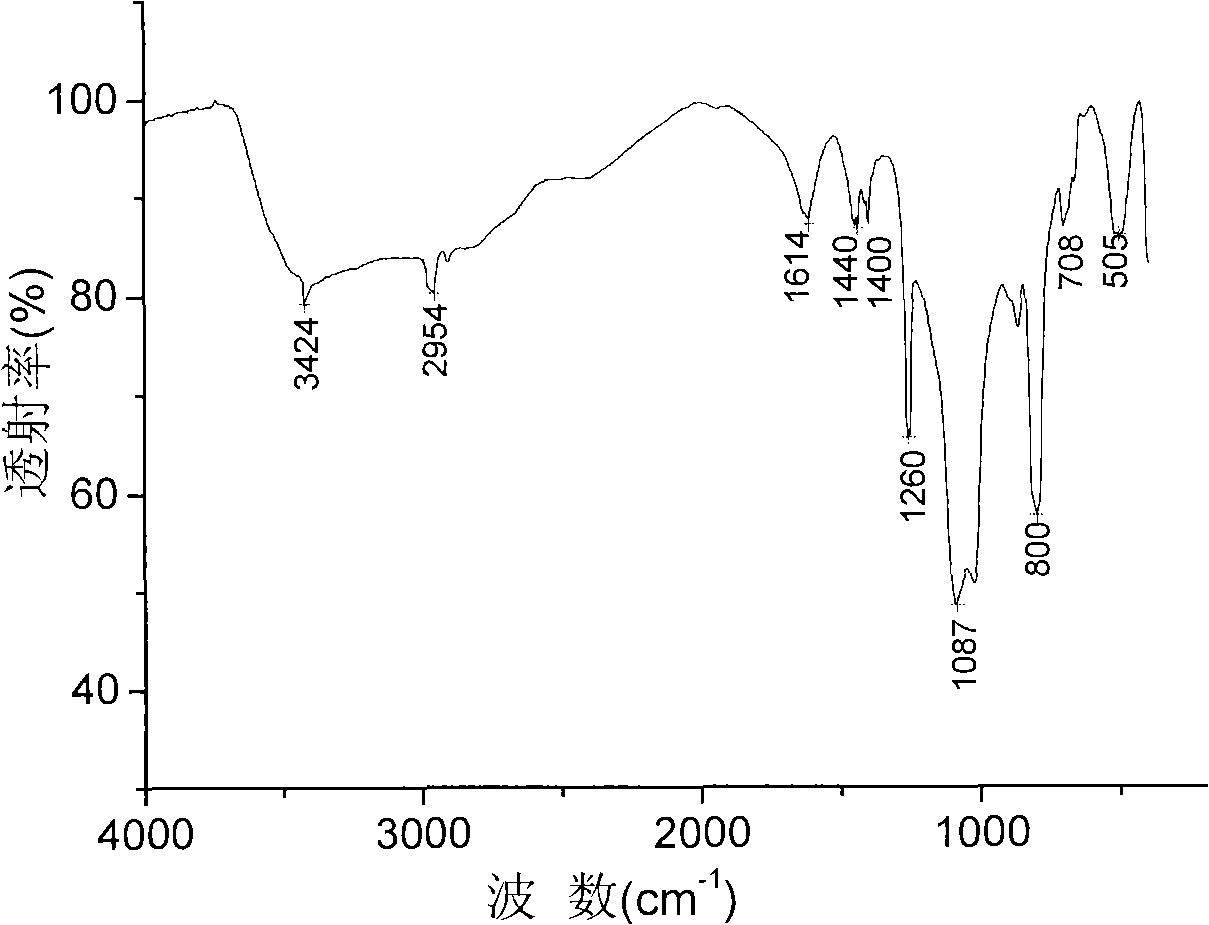 Combustion inhibitor for cellulose base fiber fabric and its synthesis method