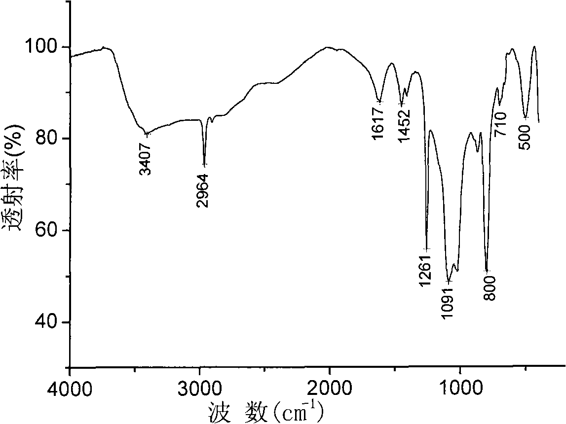 Combustion inhibitor for cellulose base fiber fabric and its synthesis method