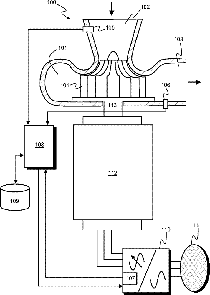 A turbomachine