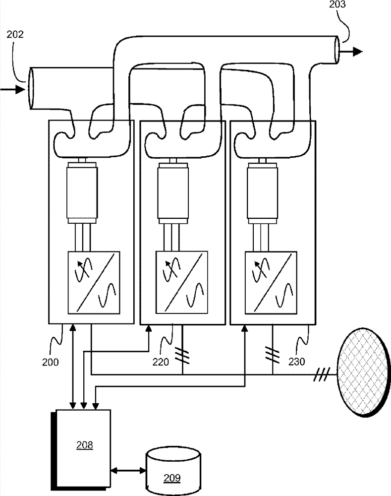 A turbomachine