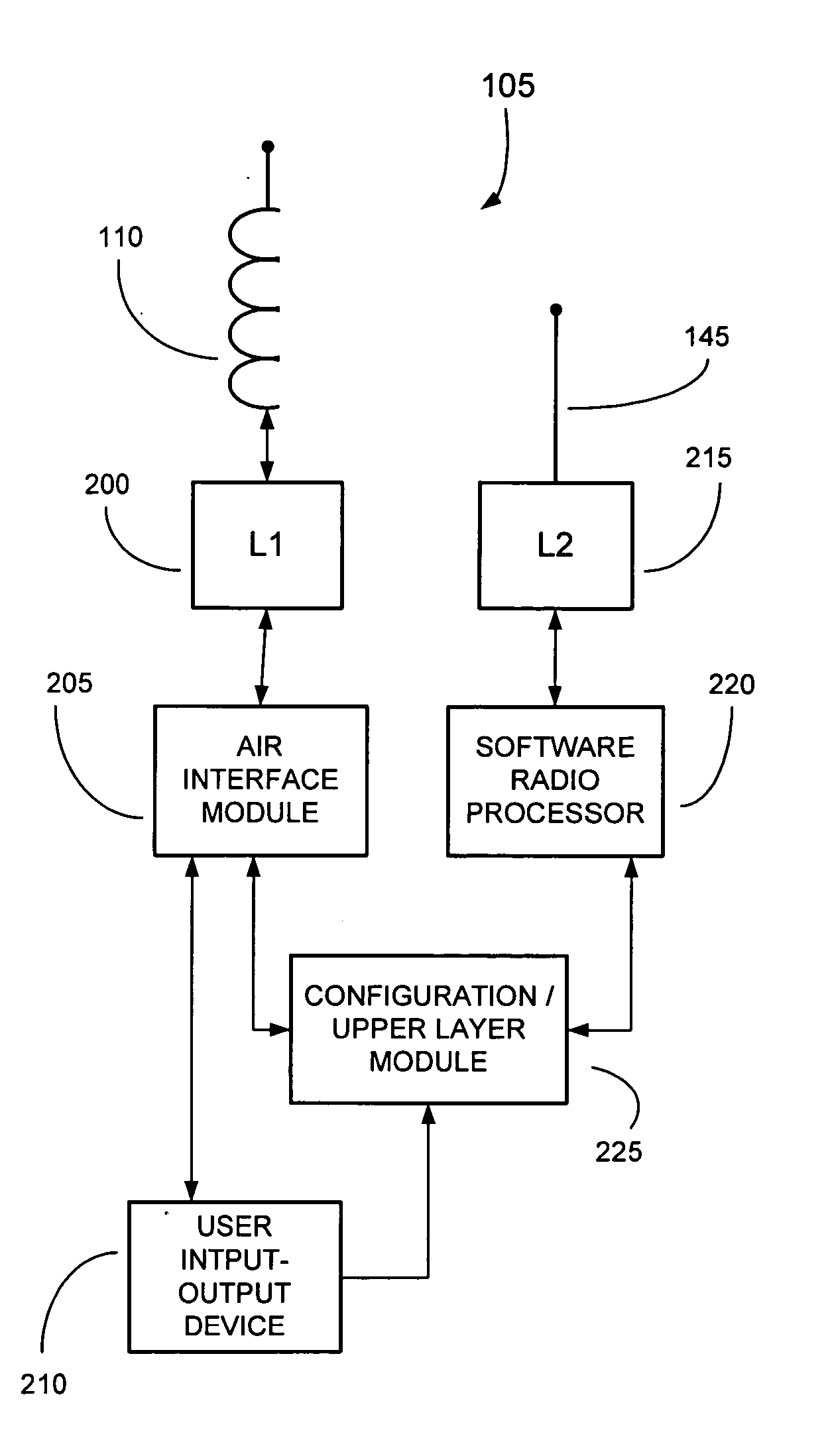 Federated multiprotocol communication