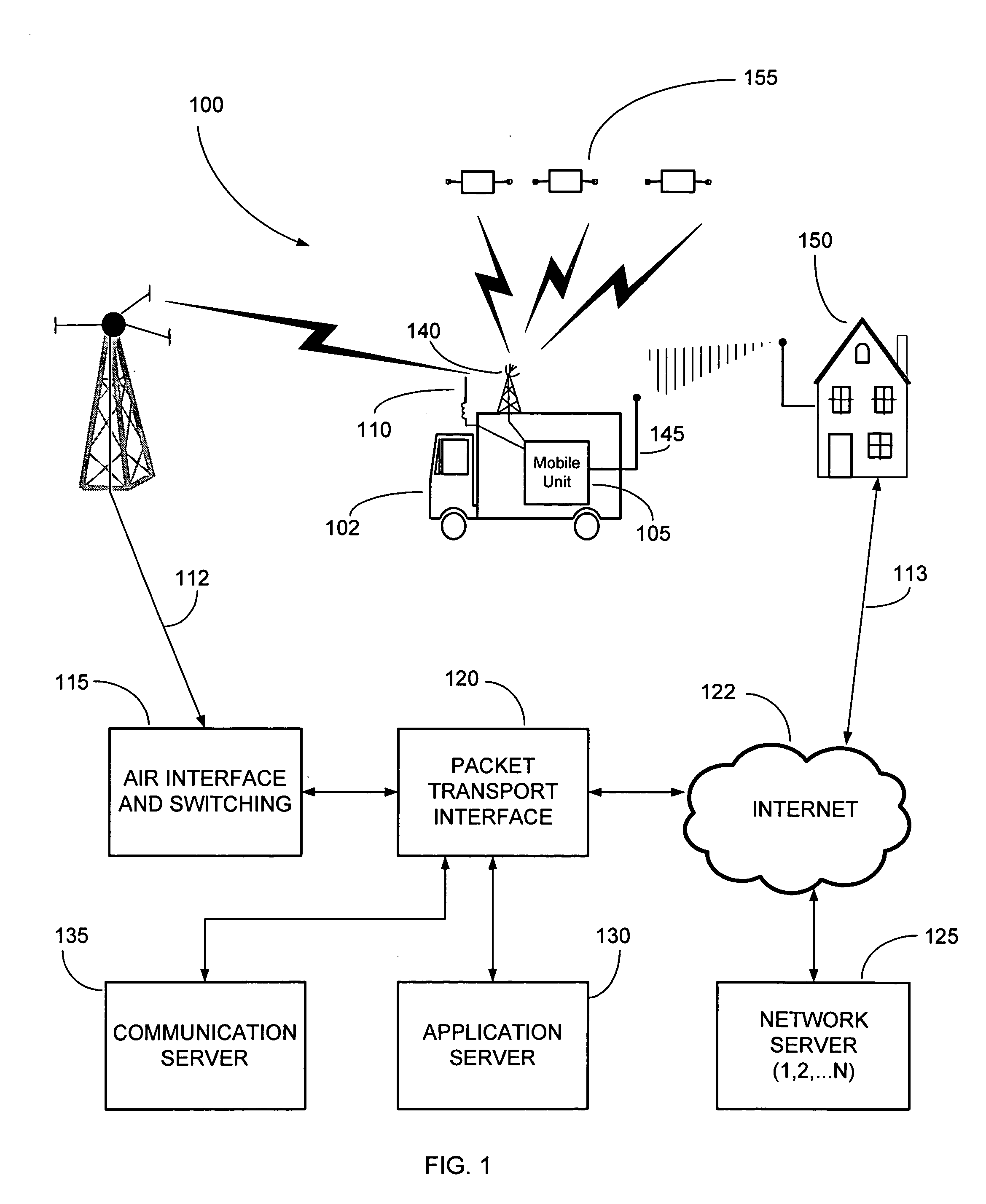 Federated multiprotocol communication