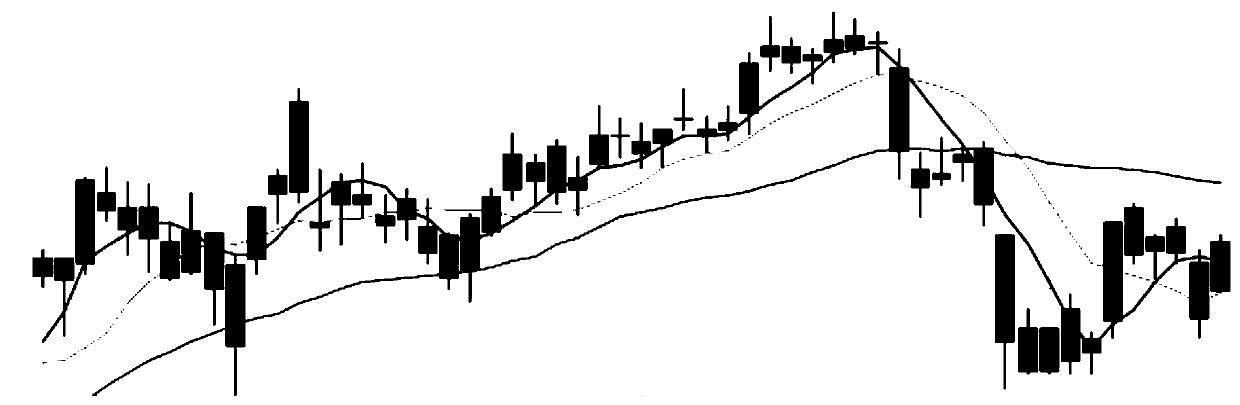 Self-adaptive similarities and differences moving average line stock trend prediction method