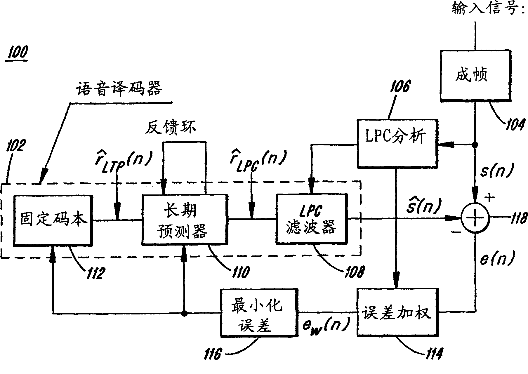 Forward error correction in speech coding