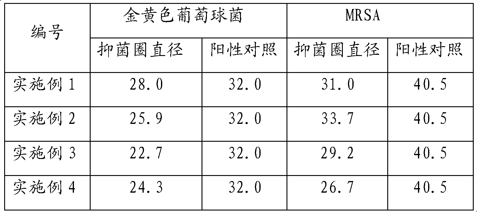 Oral health care product and preparation method thereof