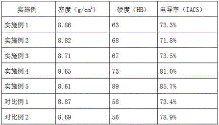 A kind of electric contact material and preparation method thereof