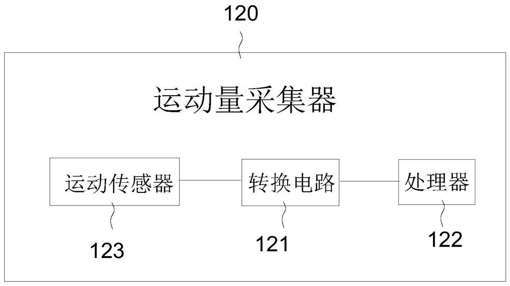 Livestock behavior information collector, livestock behavior detection method, and livestock behavior detection system