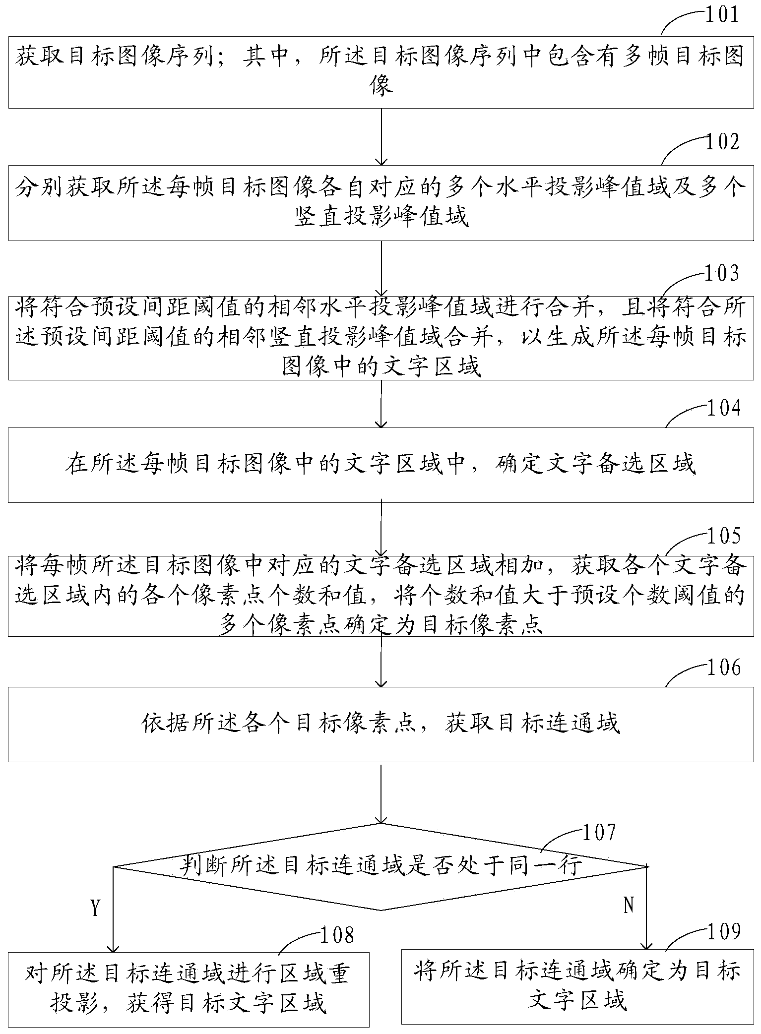 Image character positioning method and device