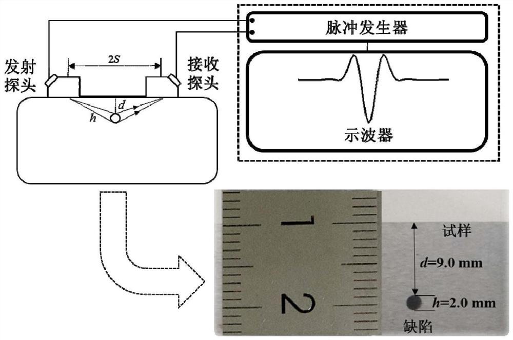 Ultrasonic signal resolution improving method based on sparse blind deconvolution