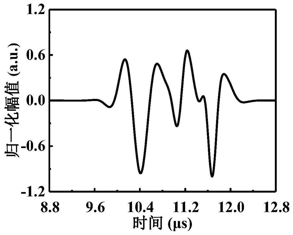 Ultrasonic signal resolution improving method based on sparse blind deconvolution