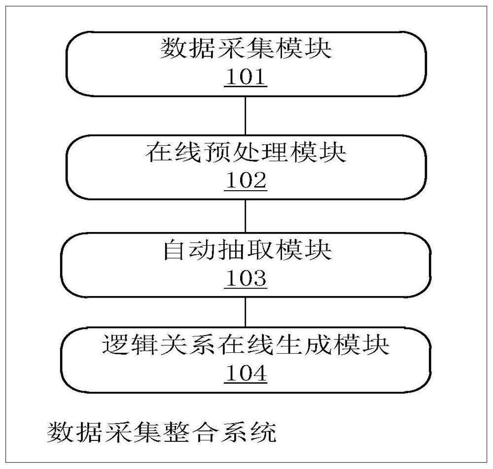 Novel network anti-fraud active inspection and early warning system