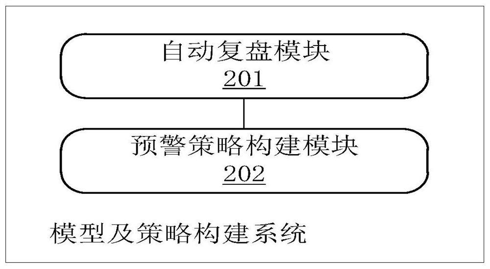 Novel network anti-fraud active inspection and early warning system