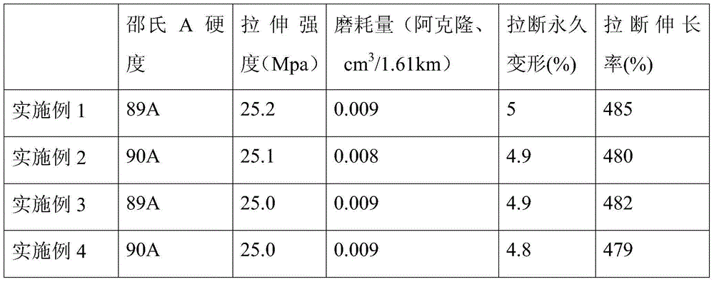 Polycaprolactone high-molecular prepolymer and preparation method thereof