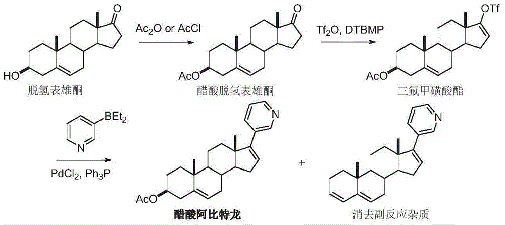 The preparation method of Abiraterone