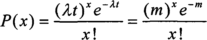 Method for predicting travel time on urban ground level roads