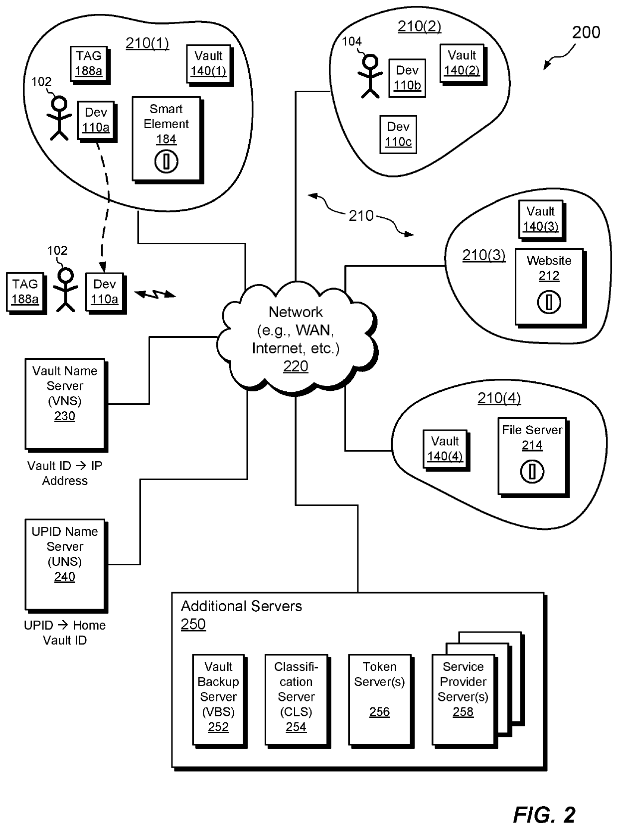 Dispatching identity information from secure hardware appliance