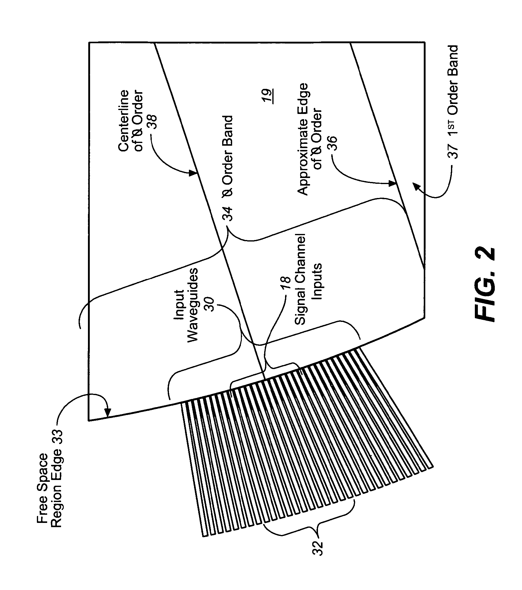 Tilted combiners/decombiners and photonic integrated circuits (PICs) employing the same