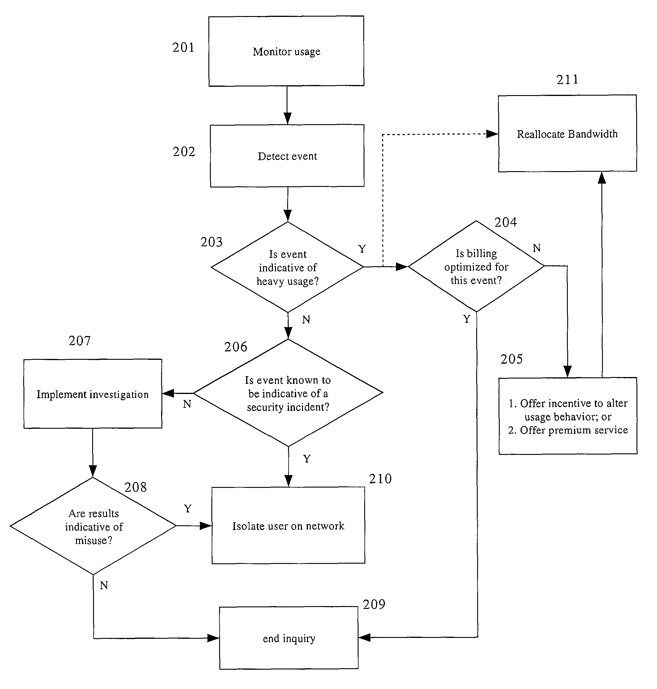 System and method for managing a broadband network