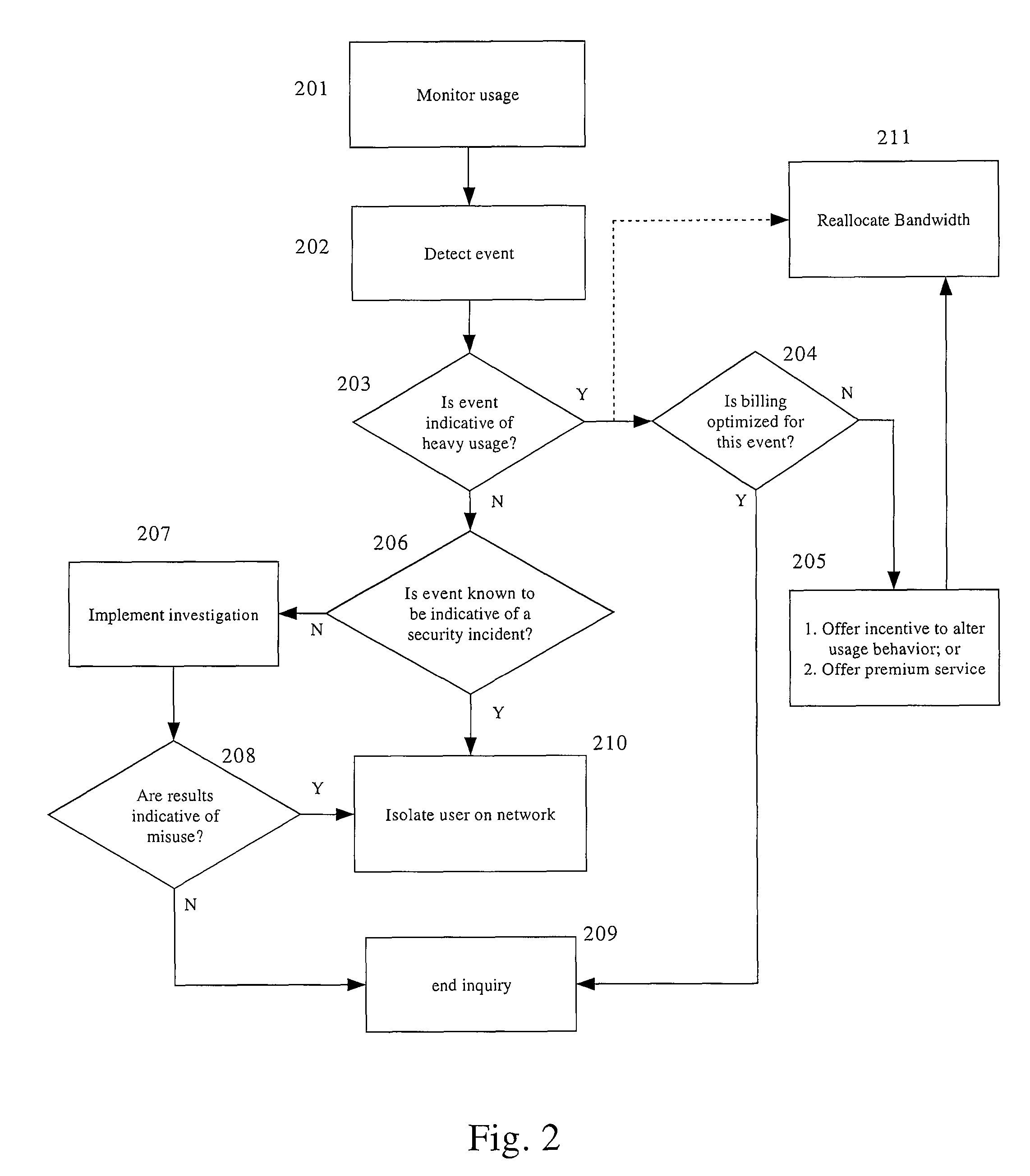 System and method for managing a broadband network