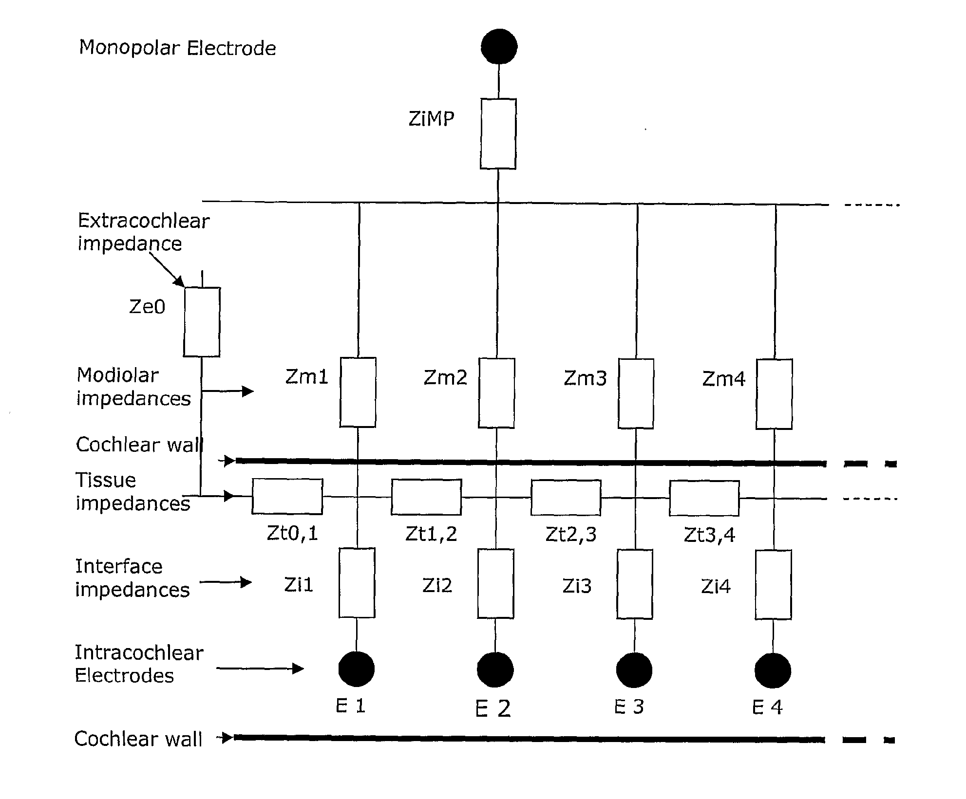 Method and device for intracochlea impedance measurement