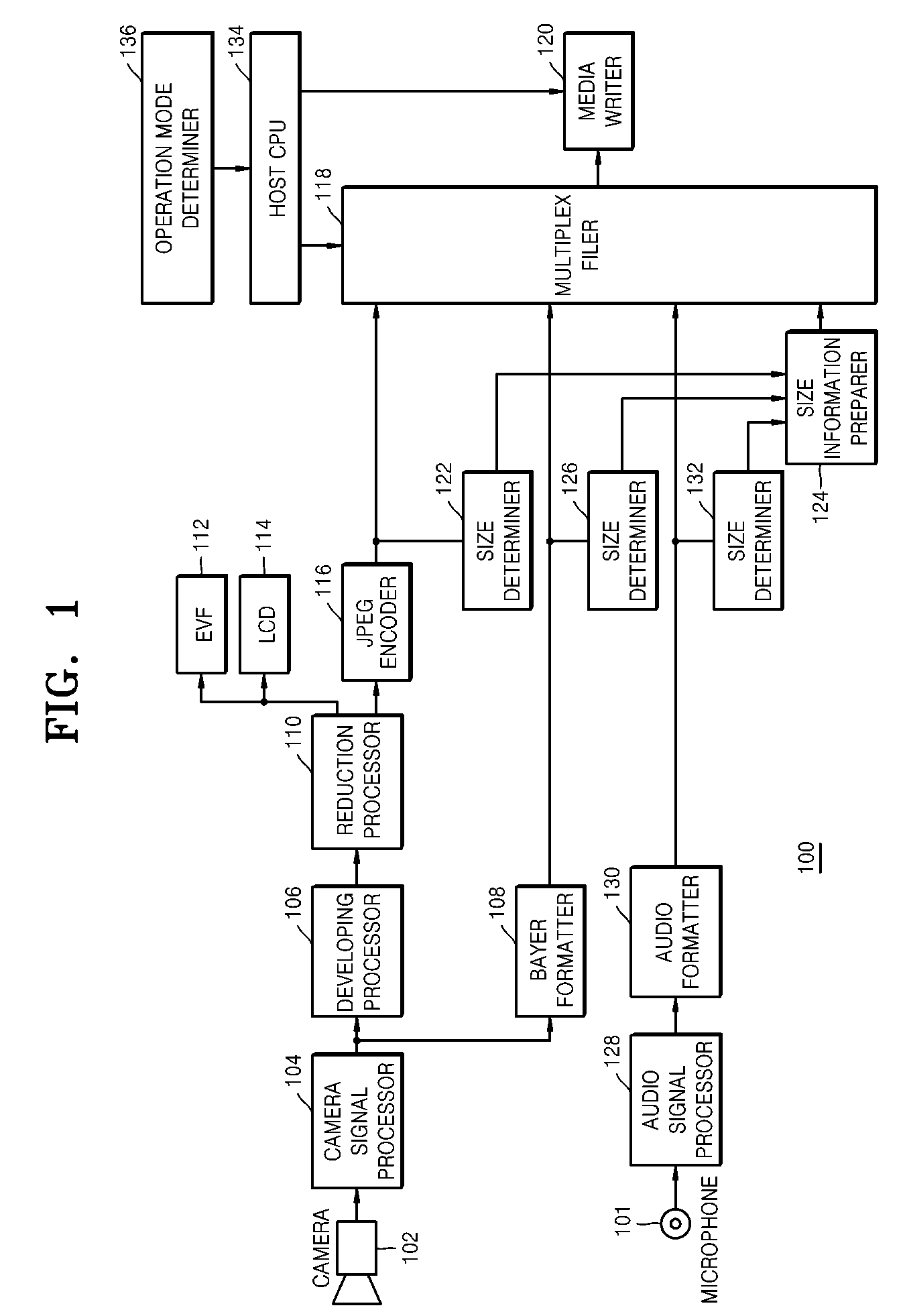 Apparatus for recording/reproducing moving picture, and recording medium thereof