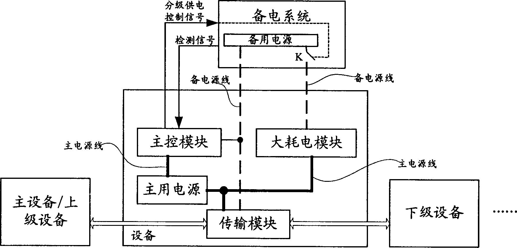 Spare electricity system and method for realizing power supply