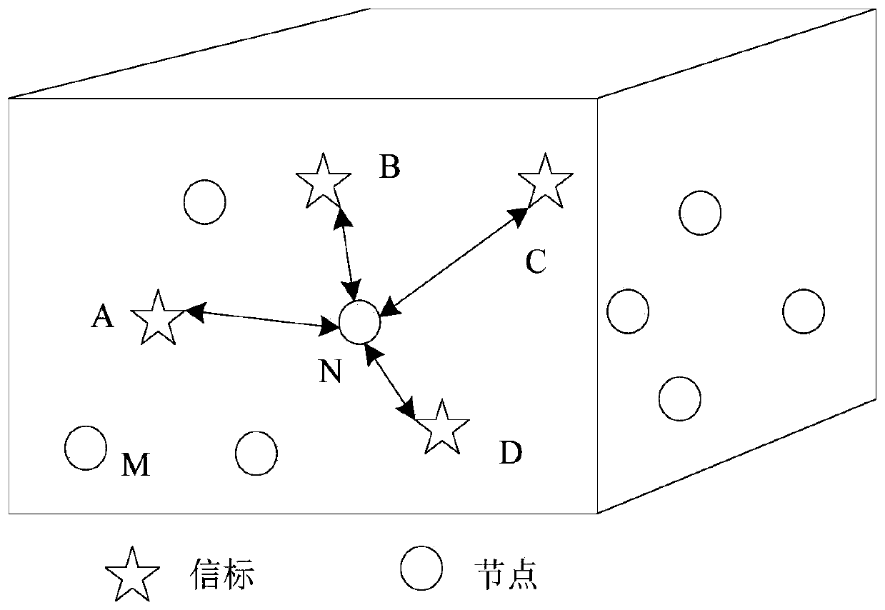 Underwater sensor network positioning method based on distance measurement correction