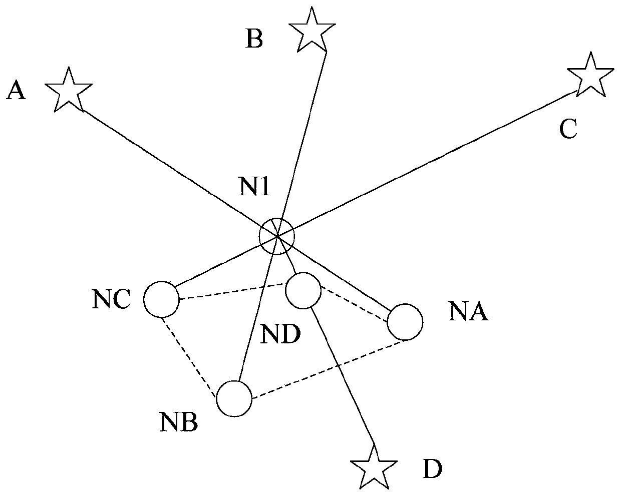 Underwater sensor network positioning method based on distance measurement correction