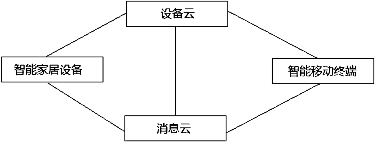 Intelligent household equipment management system and intelligent household equipment management method