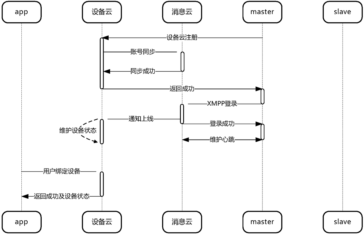 Intelligent household equipment management system and intelligent household equipment management method