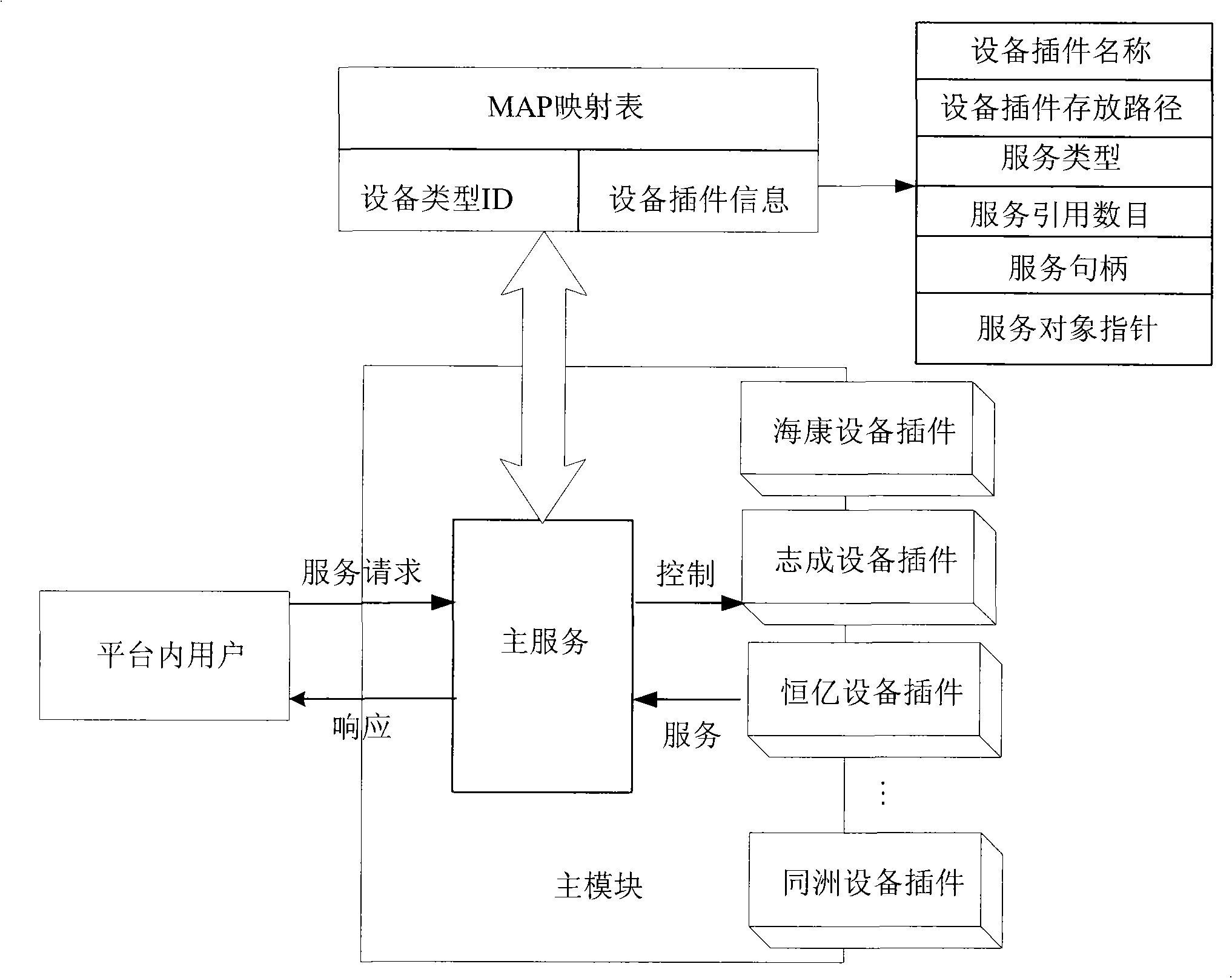 Video monitoring front end equipment access method