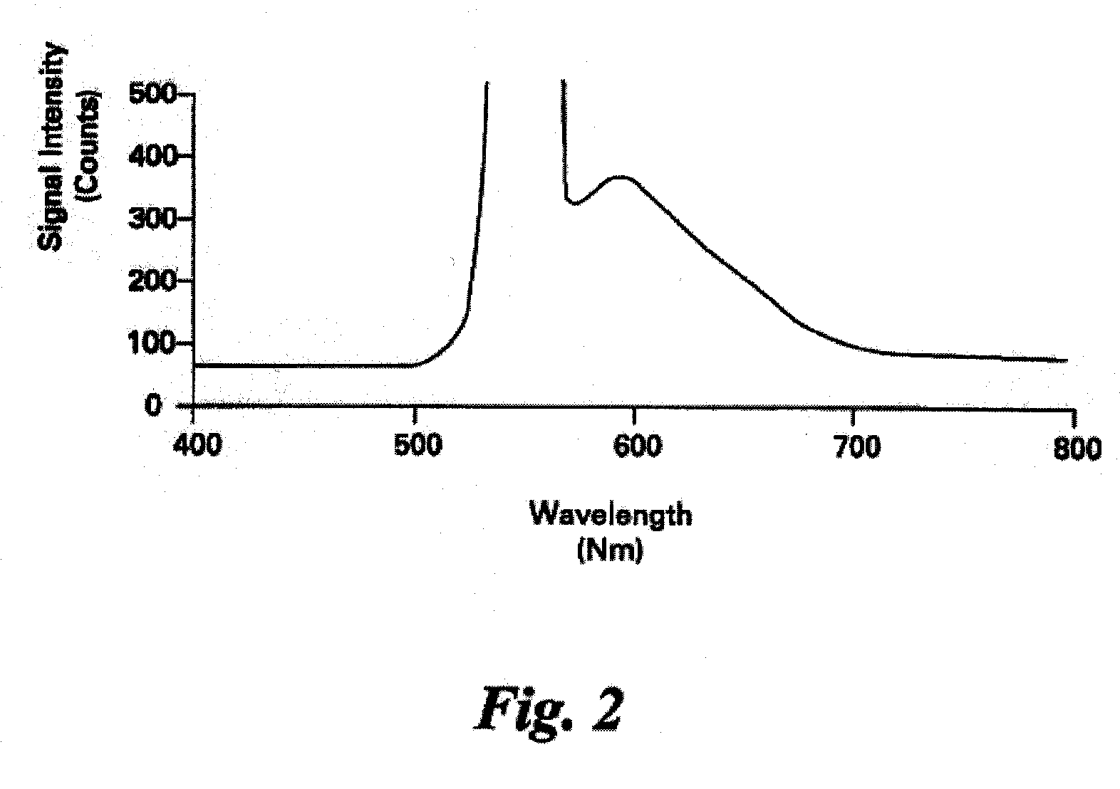 Tagging Material for Polymers, Methods, and Articles Made Thereby