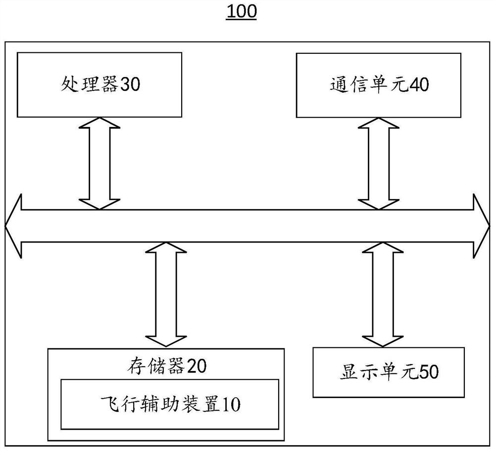 Flight assisting method and device, electronic equipment and readable storage medium