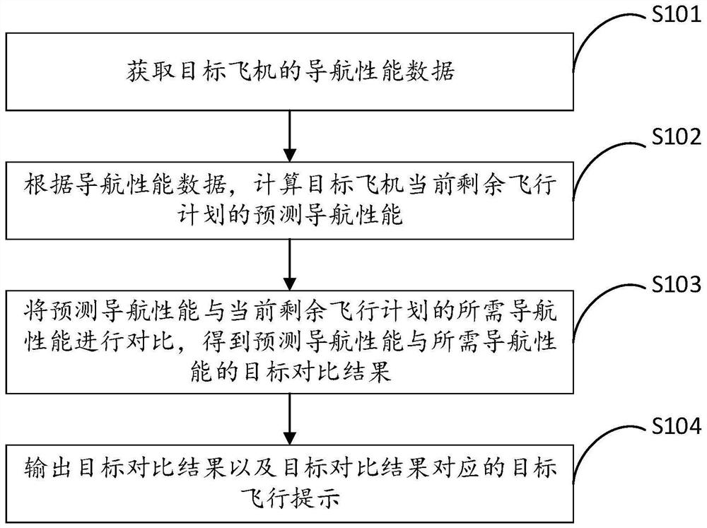 Flight assisting method and device, electronic equipment and readable storage medium