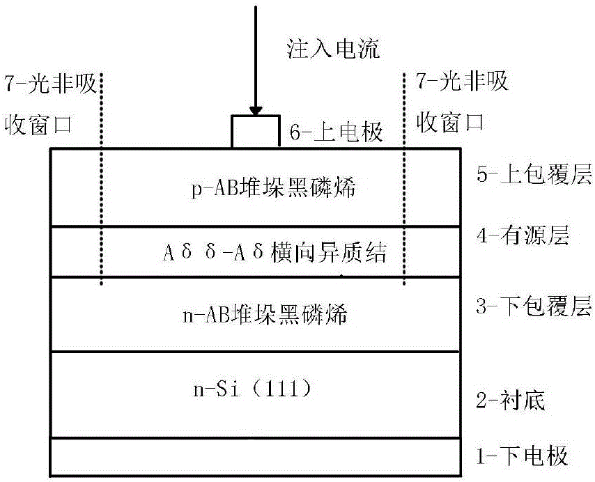 Heterojunction semiconductor laser and manufacturing method thereof