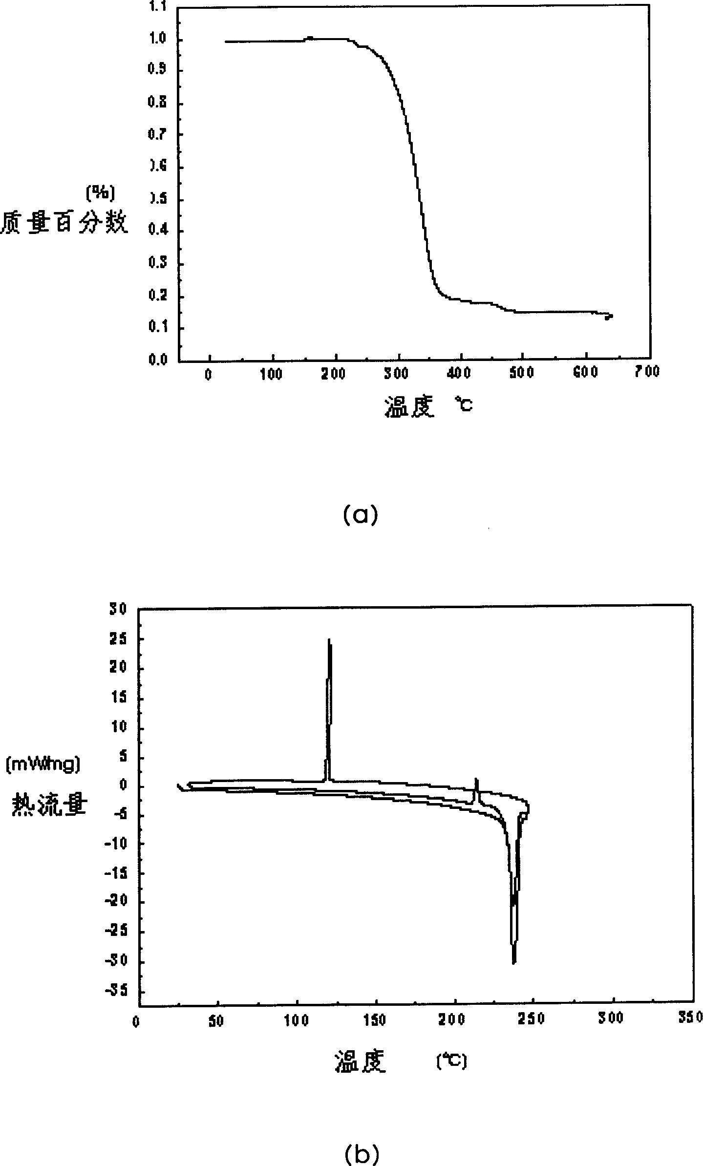 Material contg. thiophene spirane structure, its synthesis and application