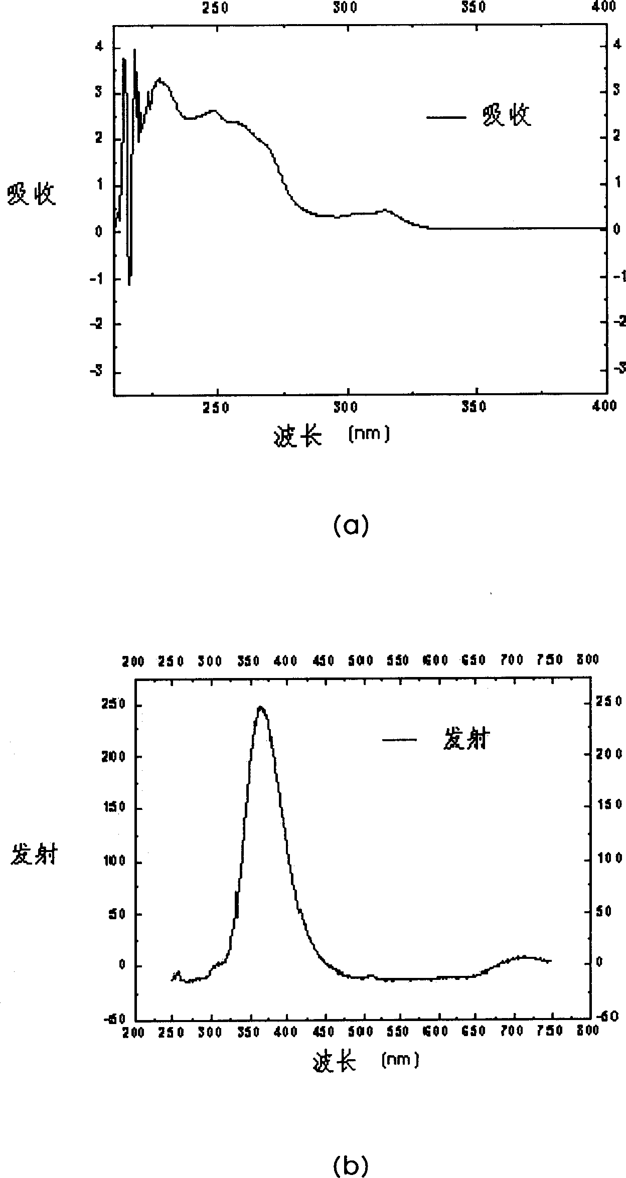 Material contg. thiophene spirane structure, its synthesis and application