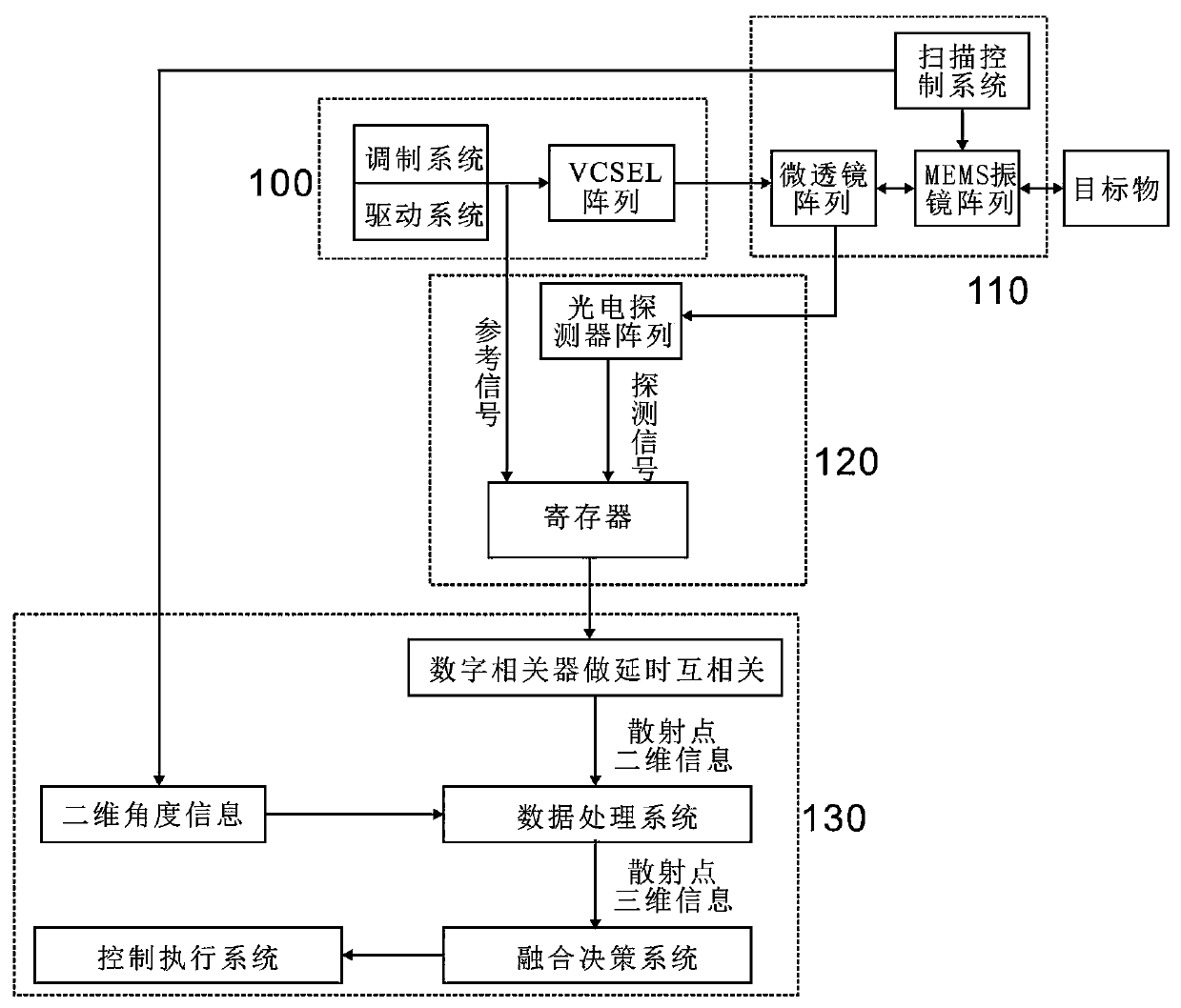 Chaotic modulation VCSEL array-based unmanned vehicle laser radar device