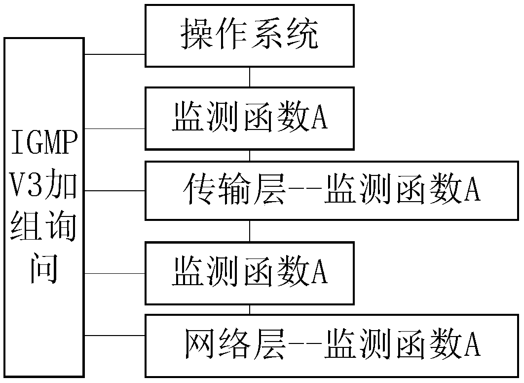 Reliable response group adding inquiry method based on IGMPV3