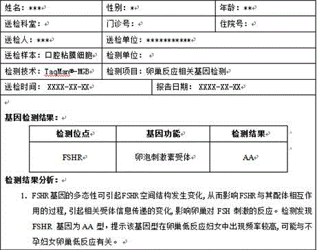 Gene detection method for ovarian response related genes