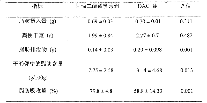 Red date diglyceride micro milk beverage and preparation method thereof