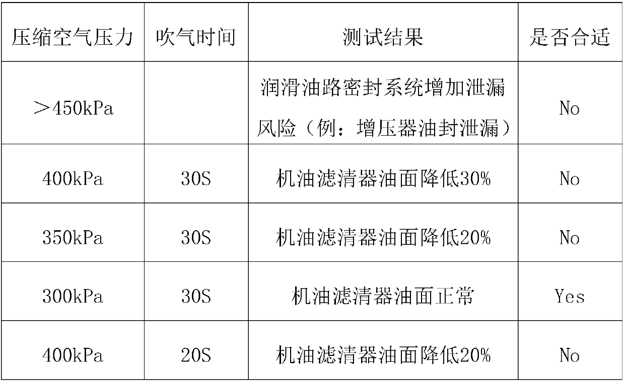 Method for testing rack reliability of engine for fixed fire pump and apparatus thereof