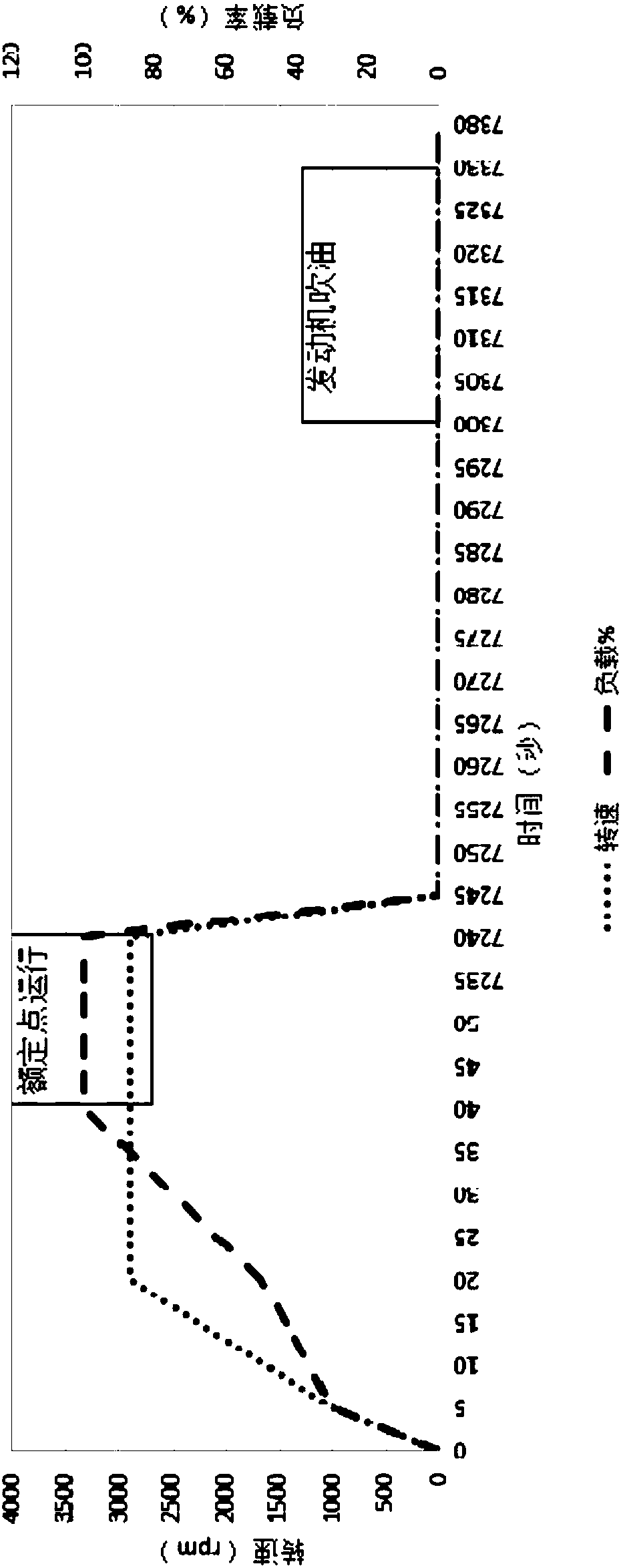 Method for testing rack reliability of engine for fixed fire pump and apparatus thereof