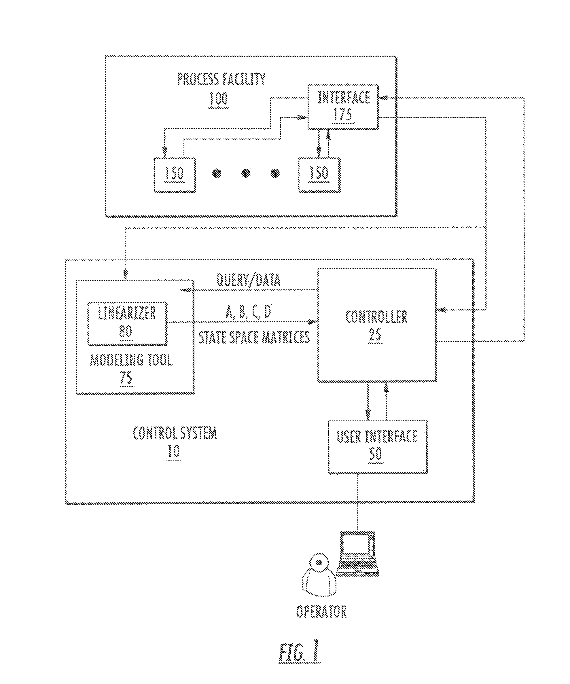 Method and system for process control