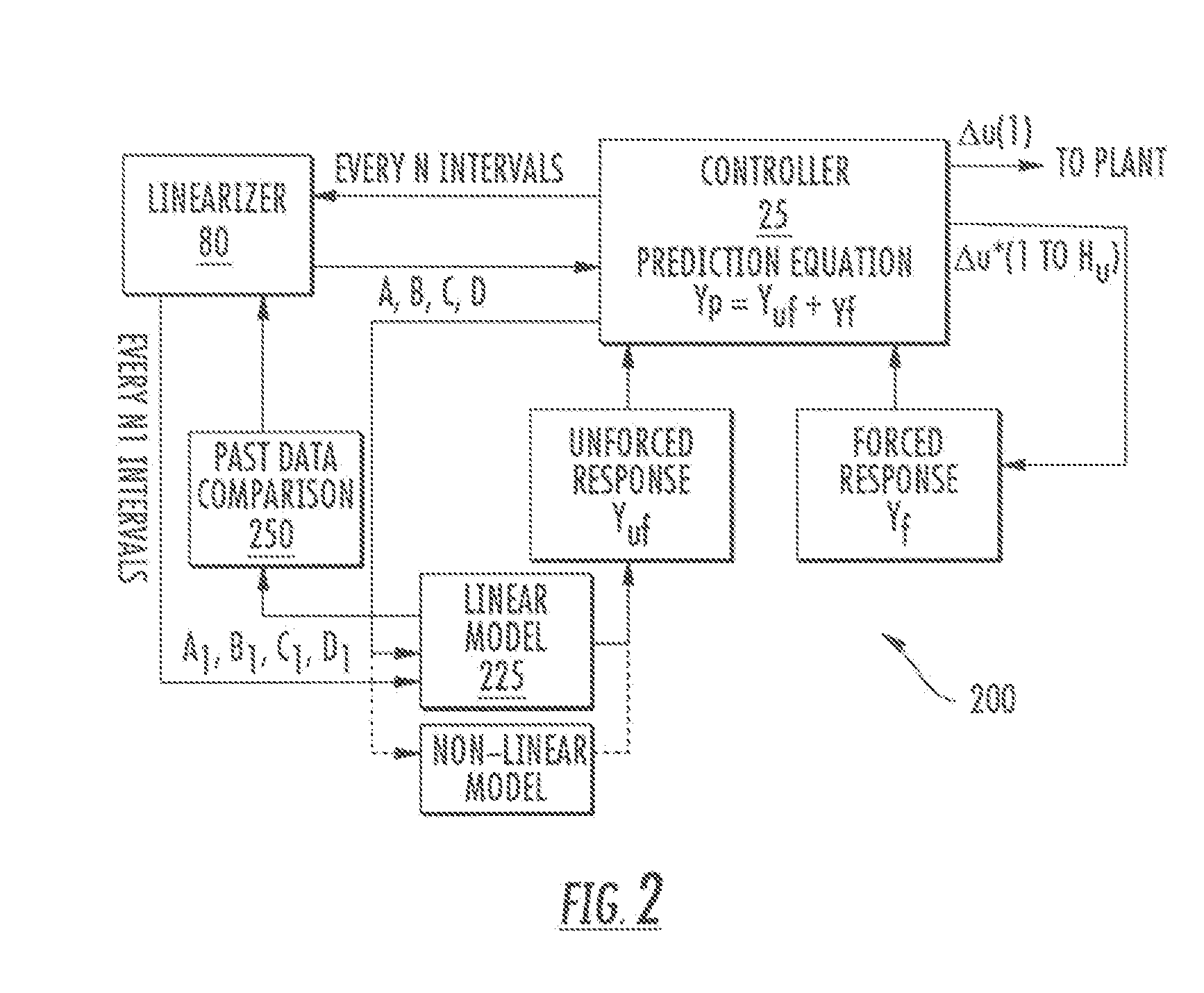 Method and system for process control