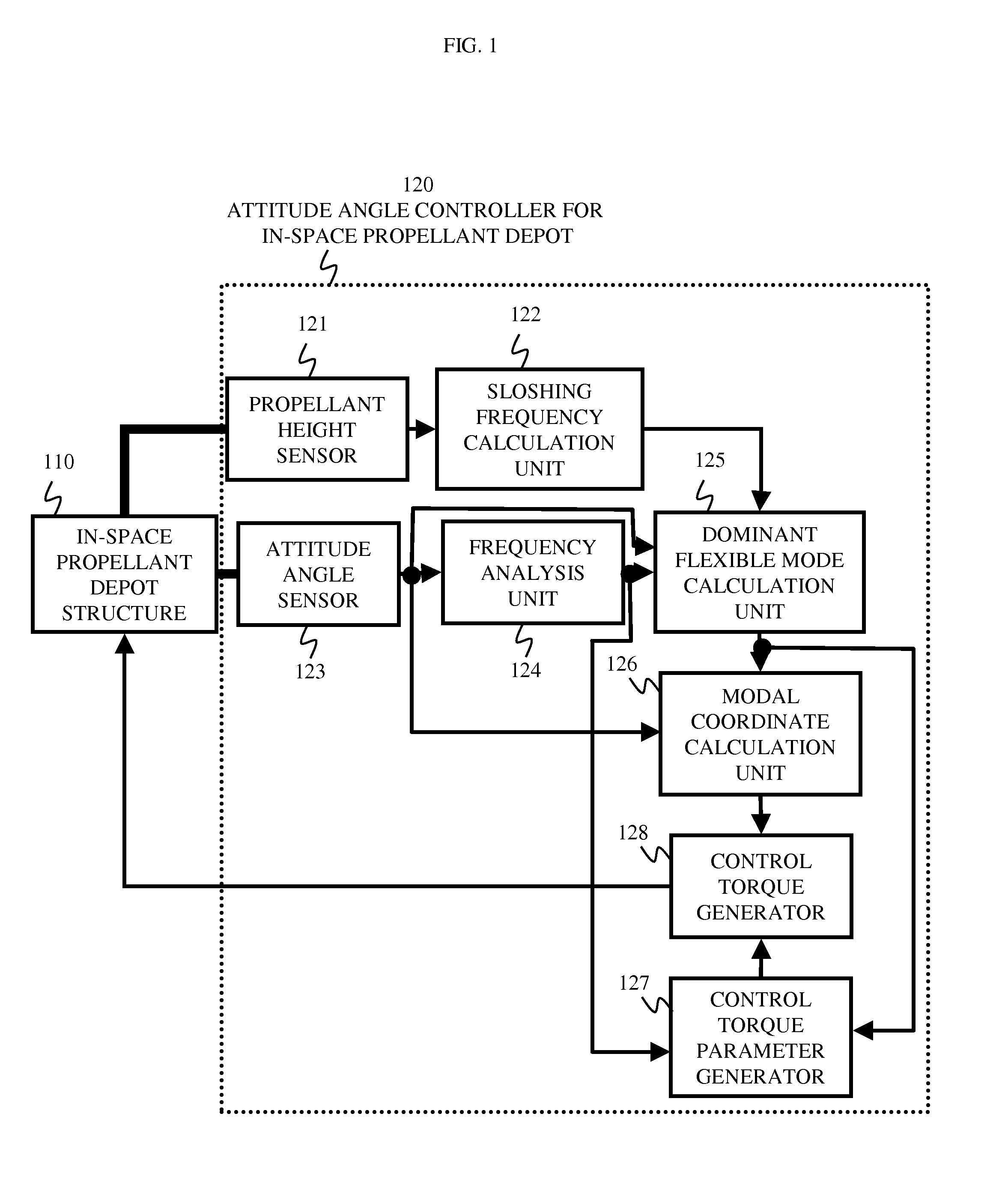 Attitude control device for in-space propellant depot