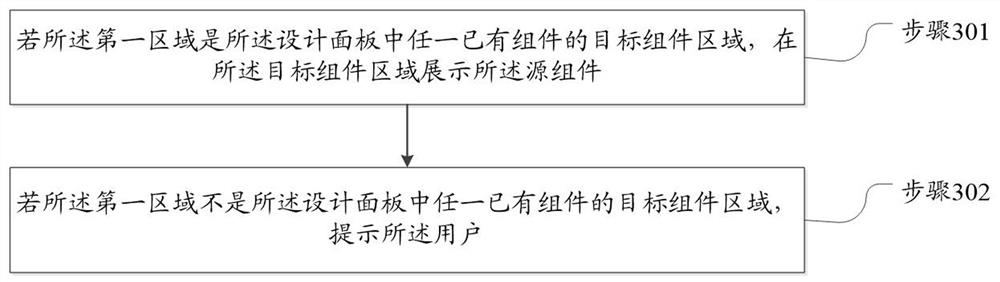 Routing design method and electronic equipment