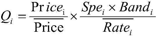 A device and method for dynamically allocating spectrum resources