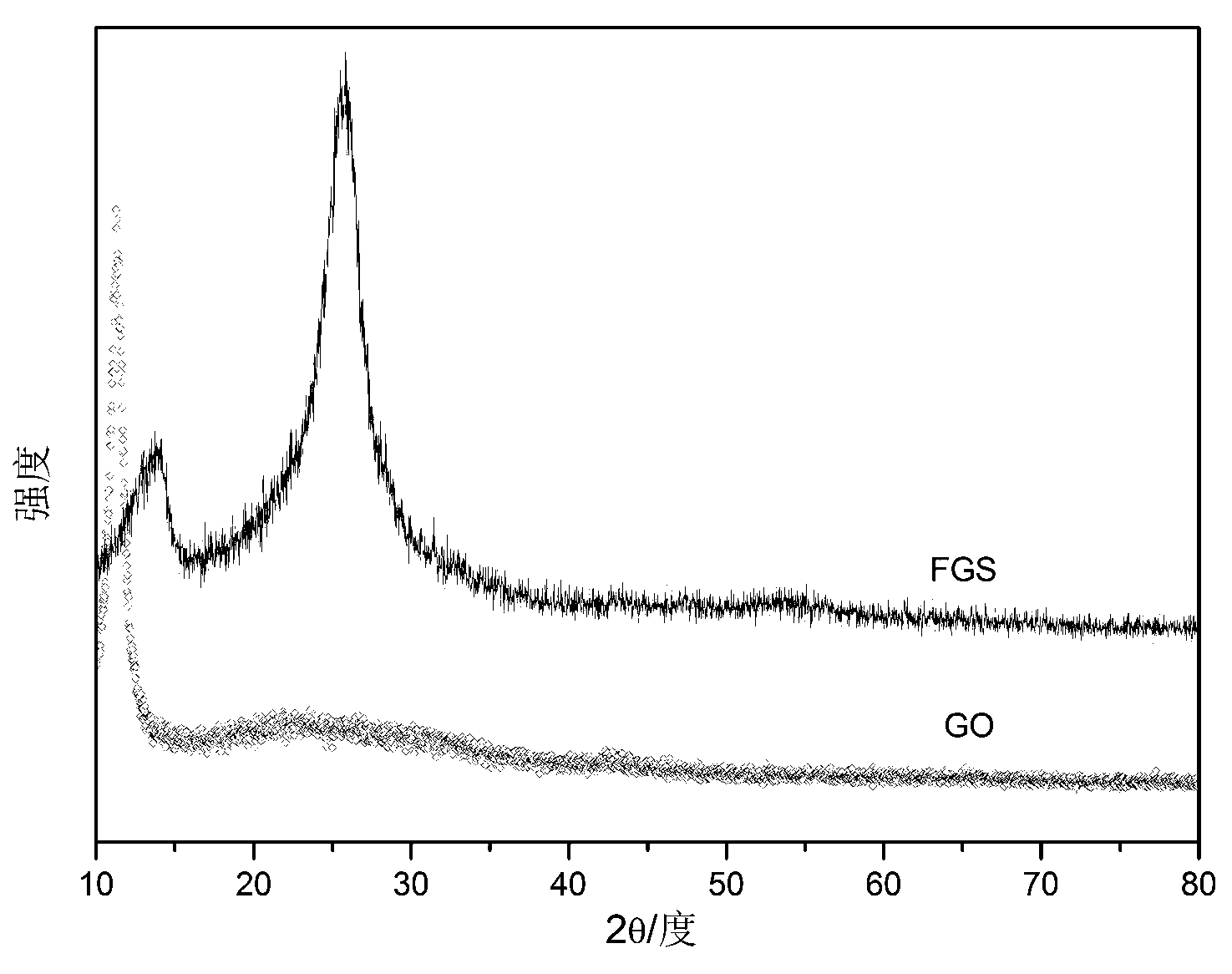 Polyimide high dielectric composite material and preparation method thereof