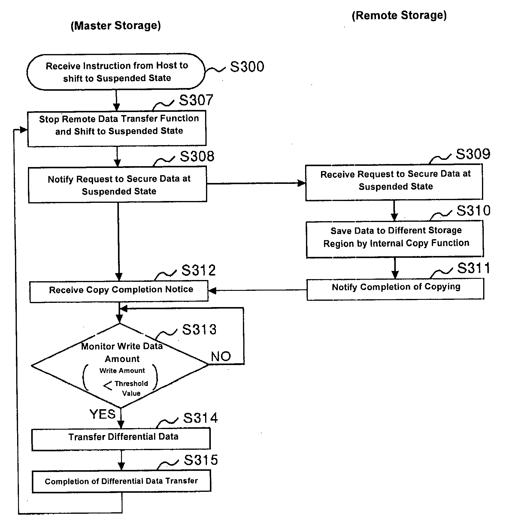 Data transfer control system